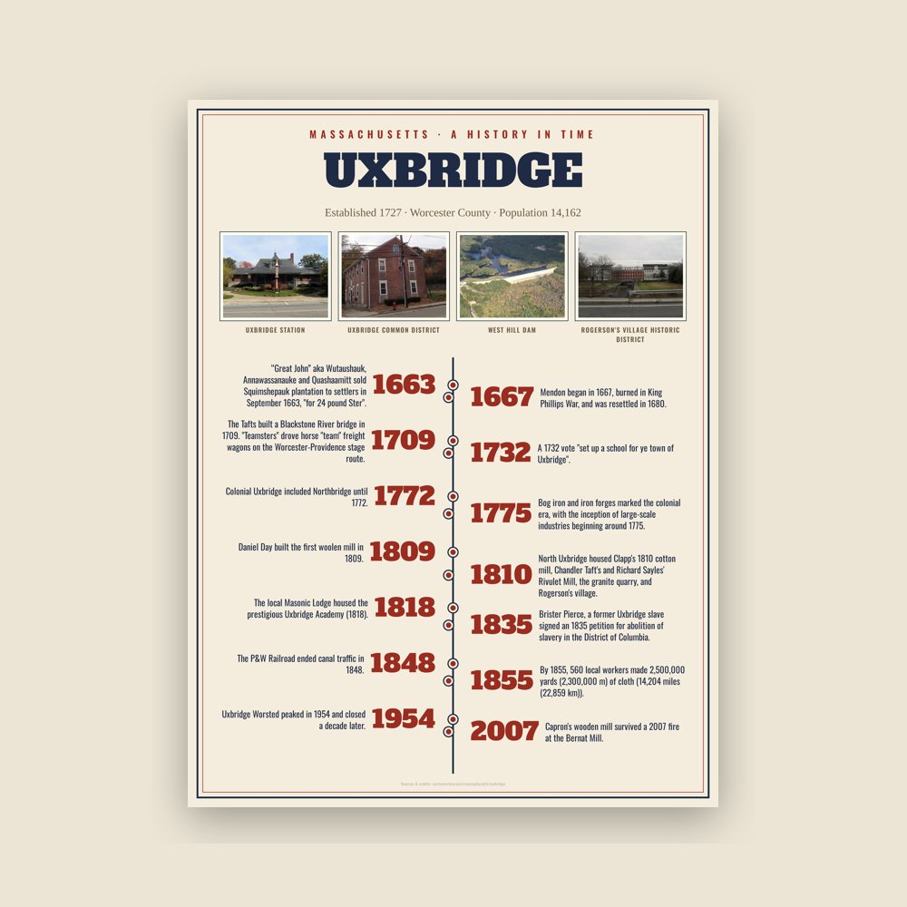 Uxbridge History Timeline Poster