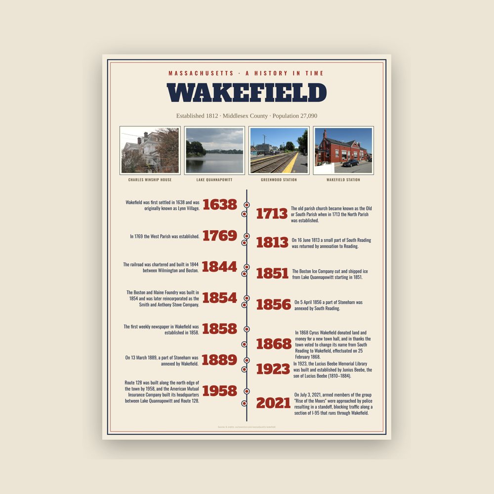 Wakefield History Timeline Poster