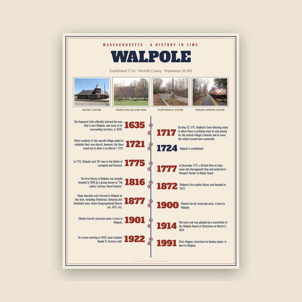 Walpole History Timeline Poster