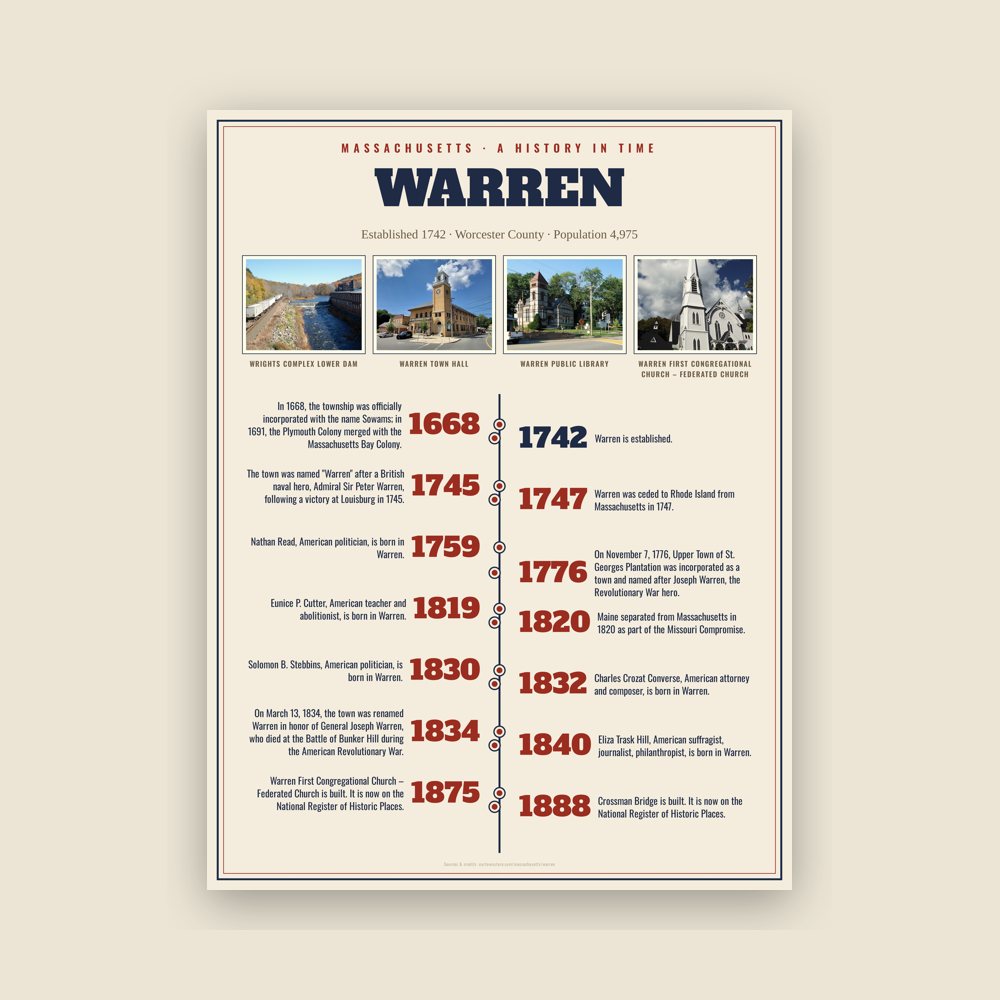 Warren History Timeline Poster
