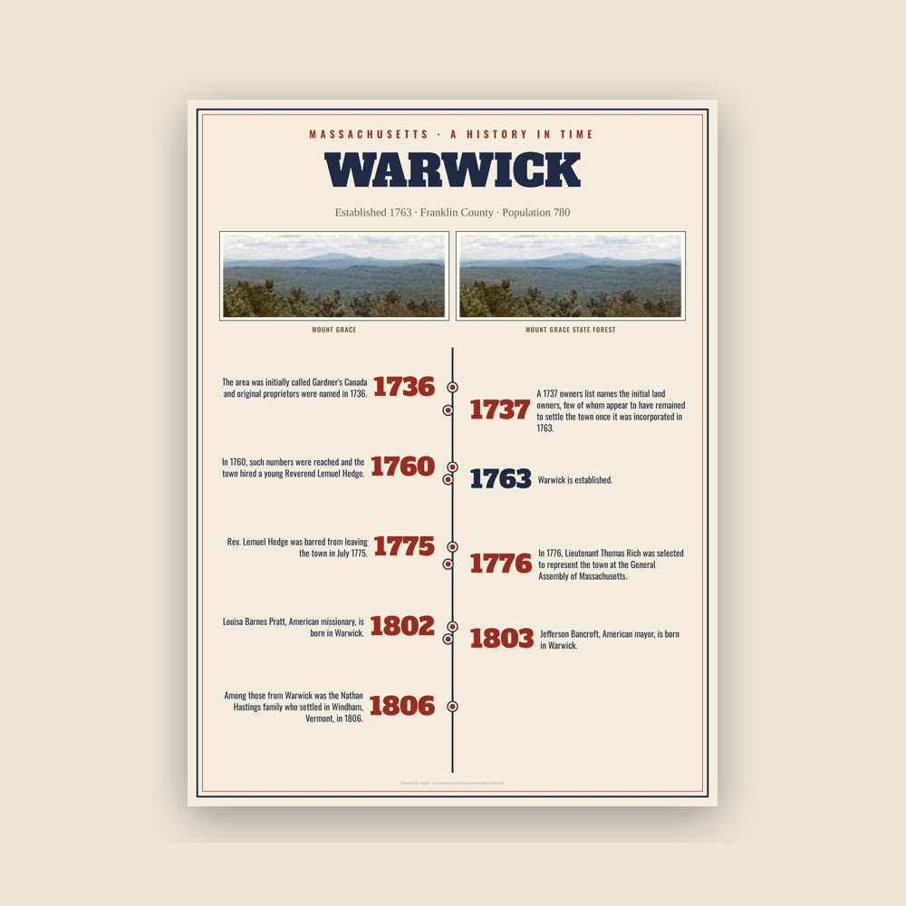 Warwick History Timeline Poster