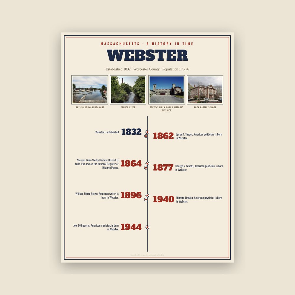 Webster History Timeline Poster