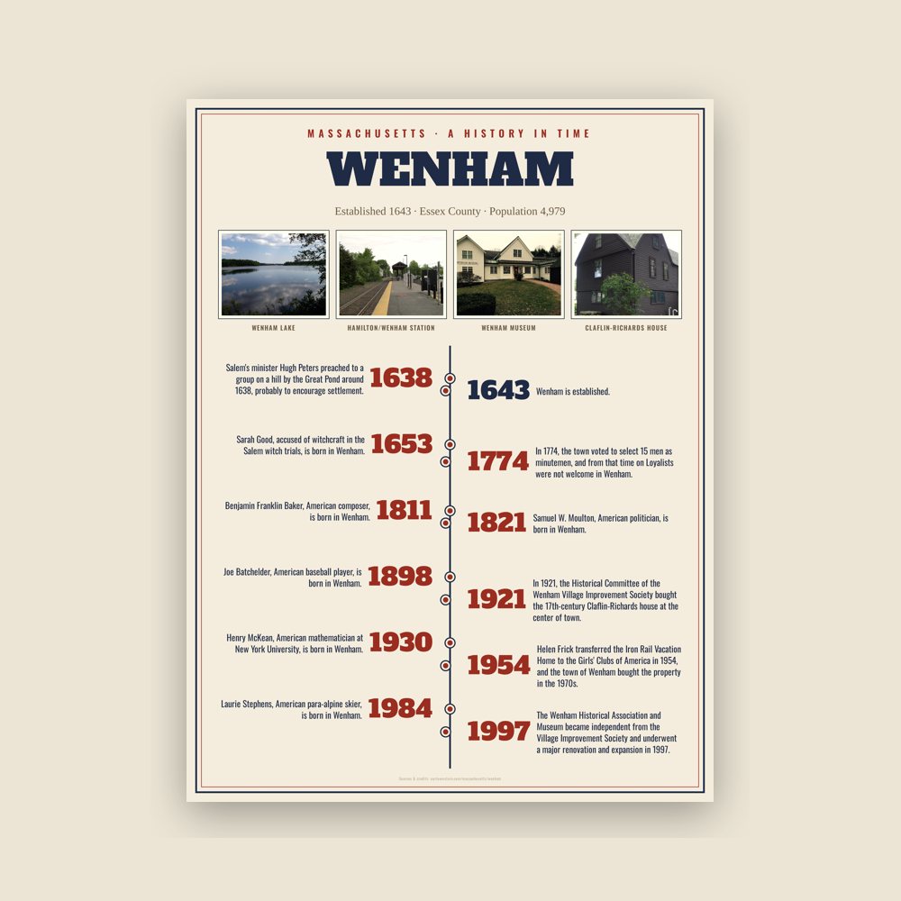 Wenham History Timeline Poster
