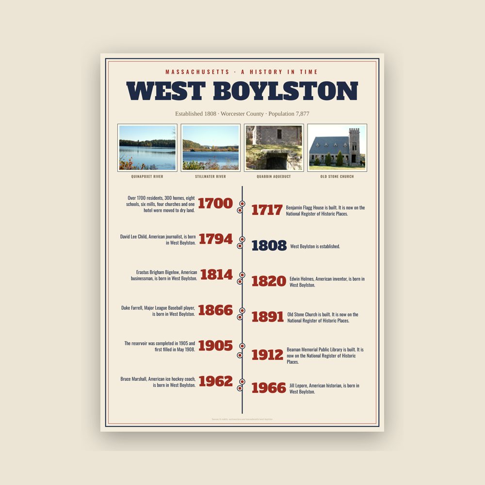 West Boylston History Timeline Poster