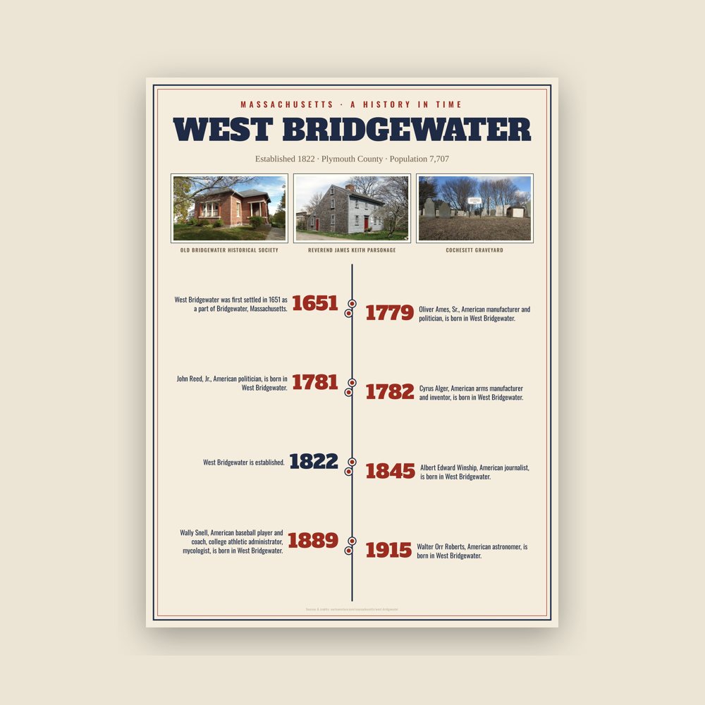 West Bridgewater History Timeline Poster