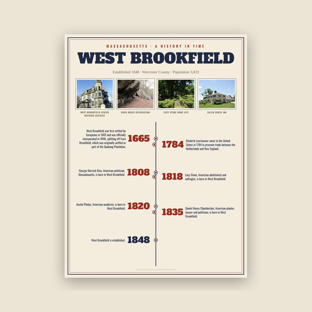 West Brookfield History Timeline Poster
