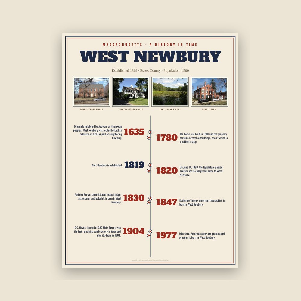 West Newbury History Timeline Poster