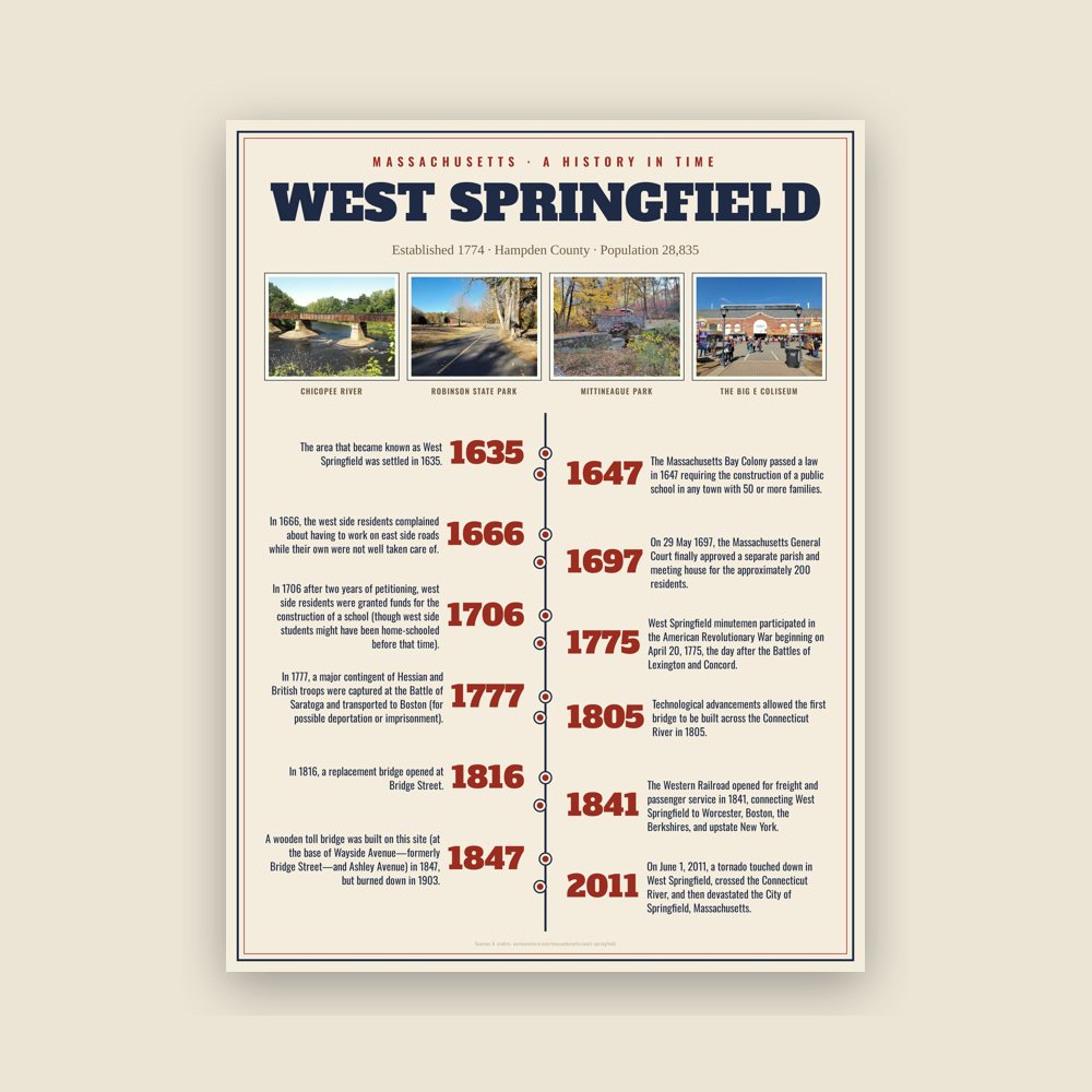 West Springfield History Timeline Poster