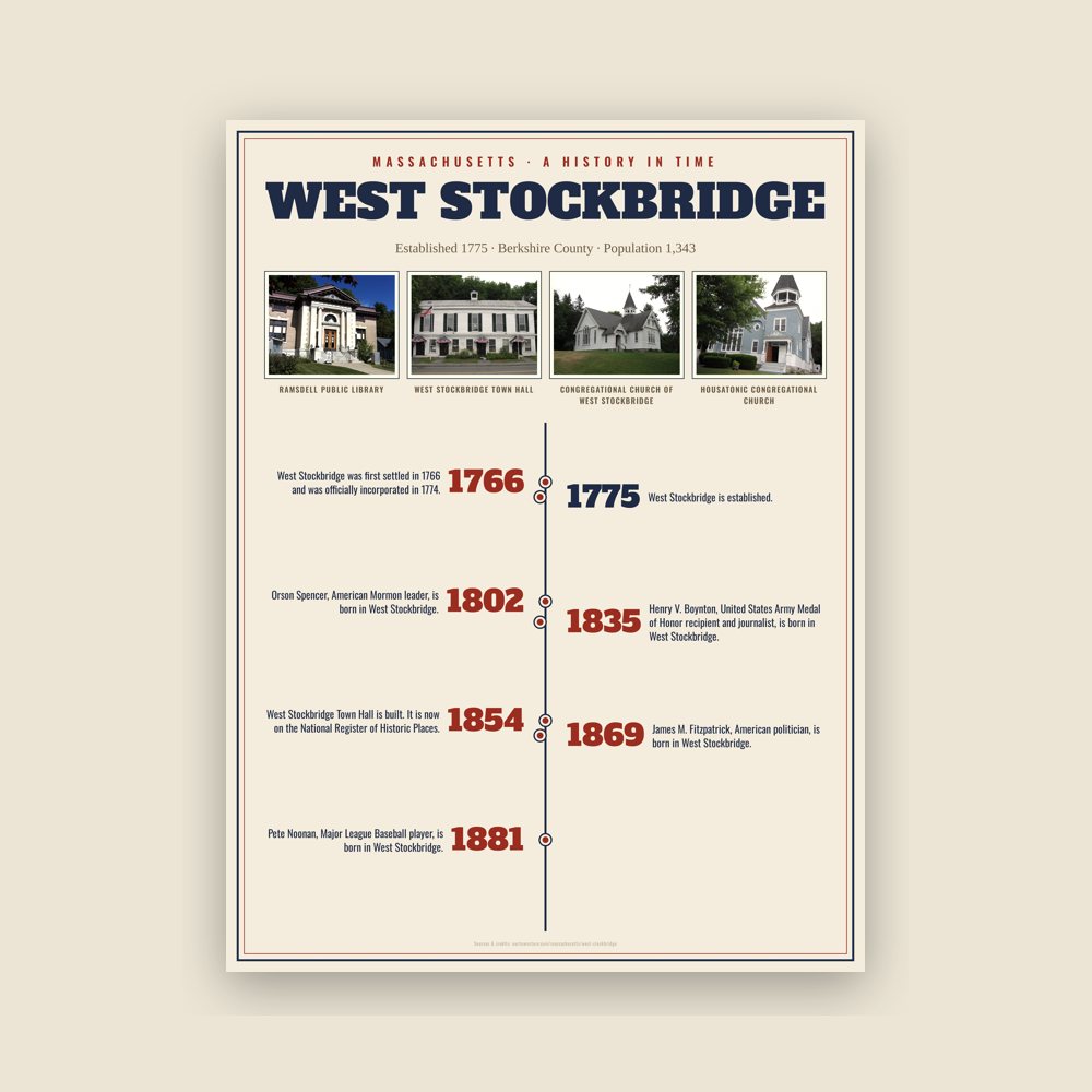 West Stockbridge History Timeline Poster