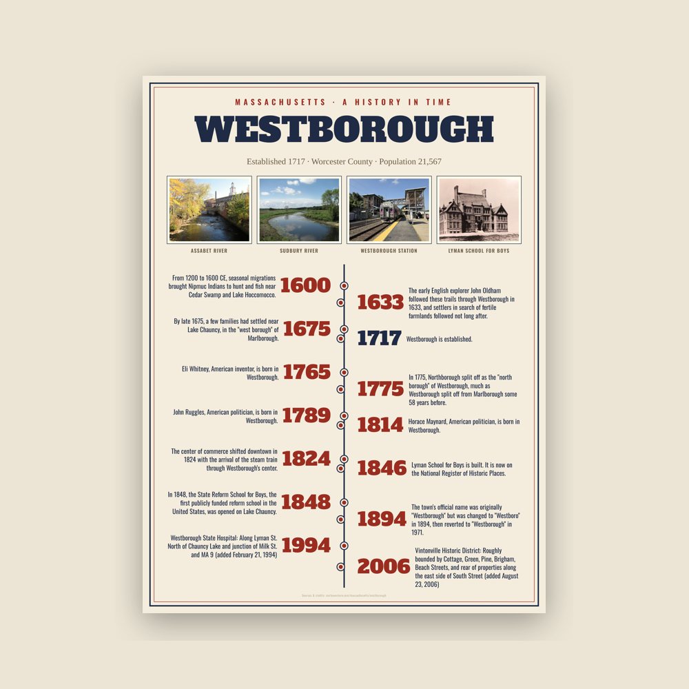 Westborough History Timeline Poster