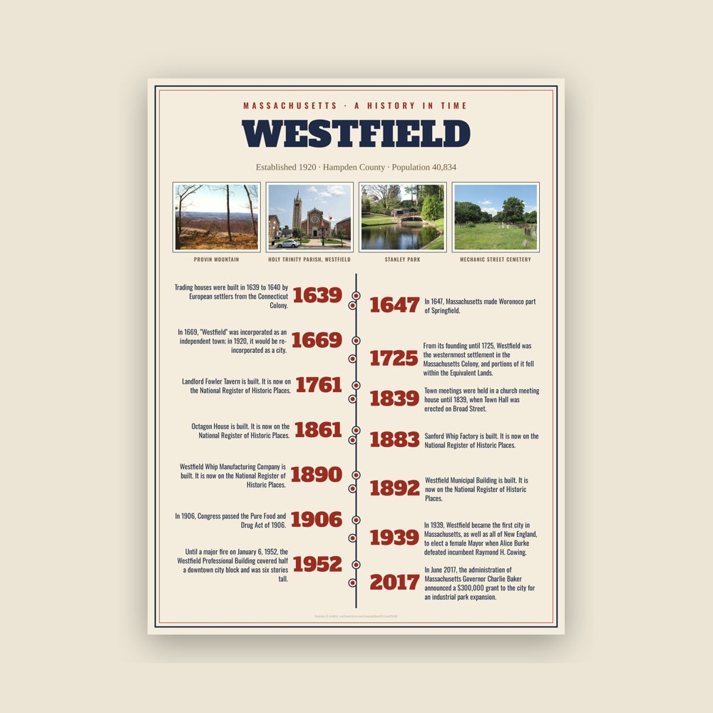 Westfield History Timeline Poster