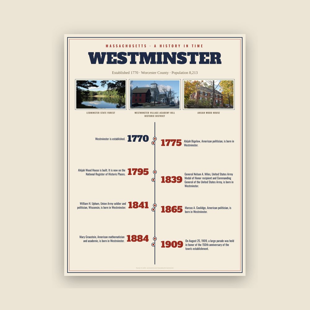 Westminster History Timeline Poster