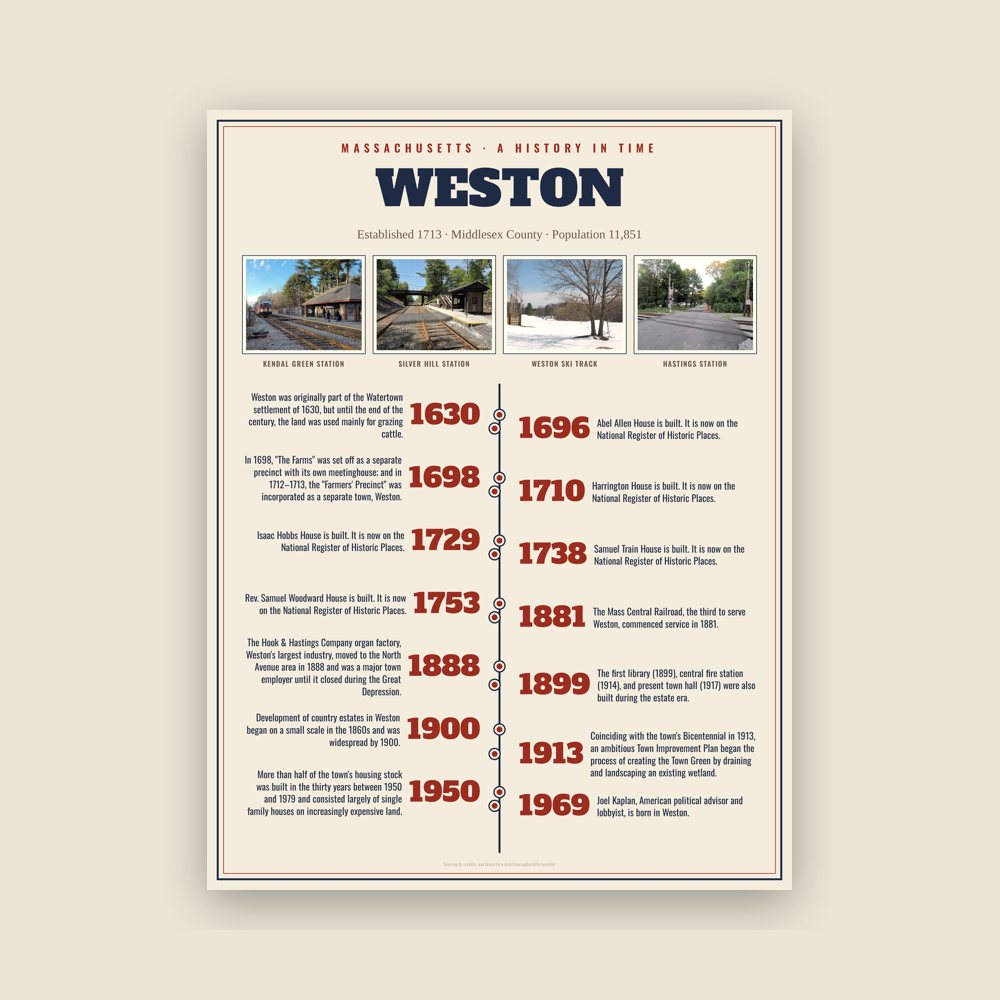 Weston History Timeline Poster