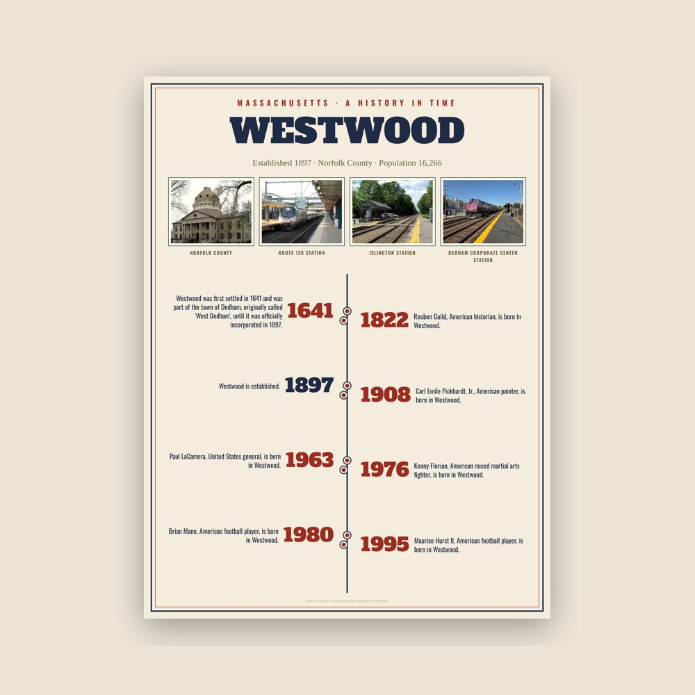 Westwood History Timeline Poster