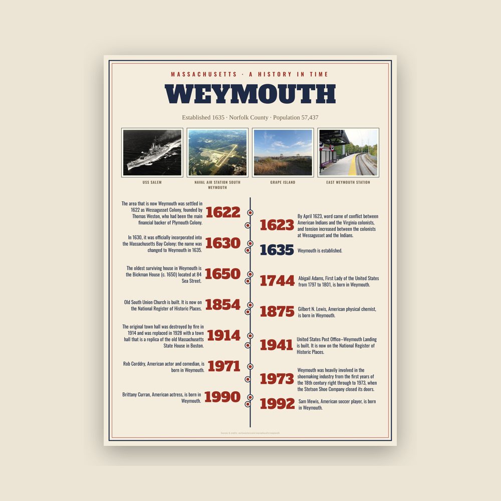 Weymouth History Timeline Poster