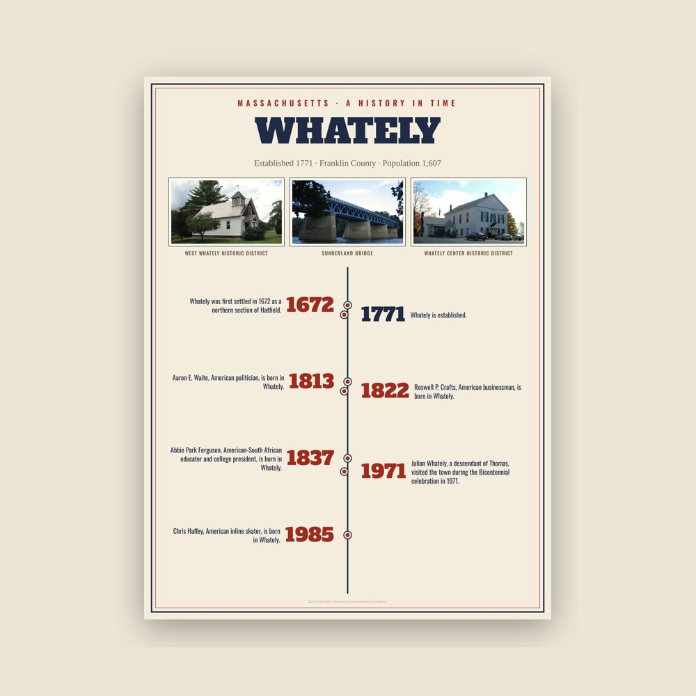 Whately History Timeline Poster