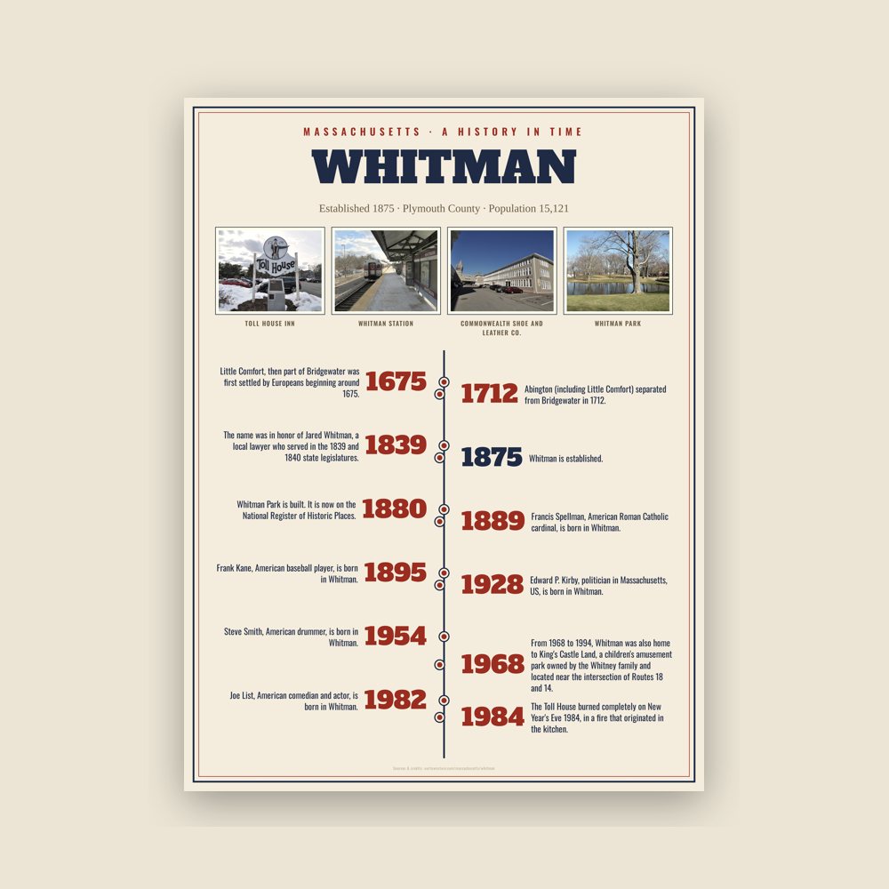 Whitman History Timeline Poster
