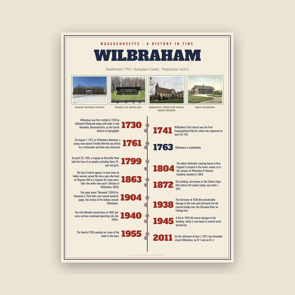 Wilbraham History Timeline Poster