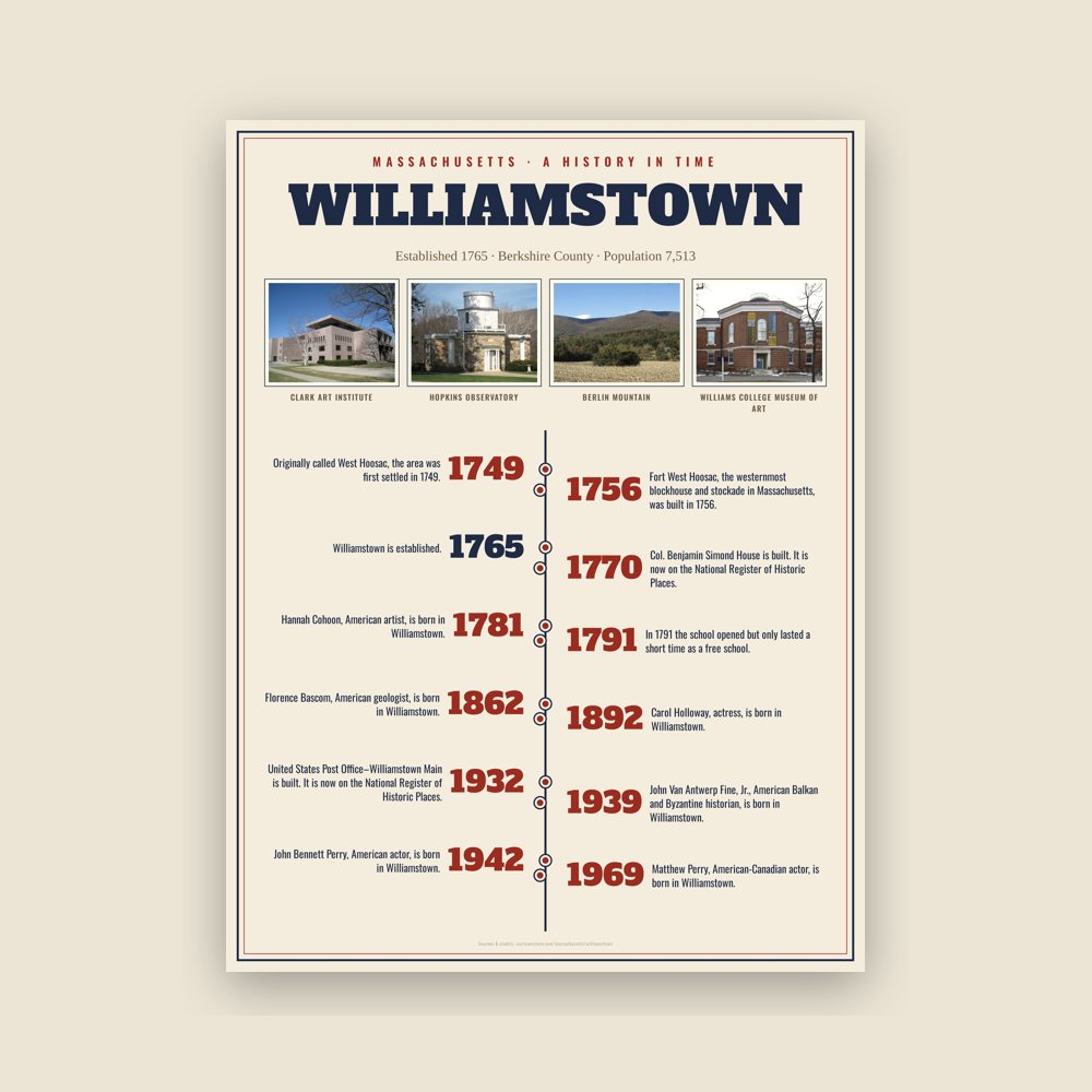 Williamstown History Timeline Poster