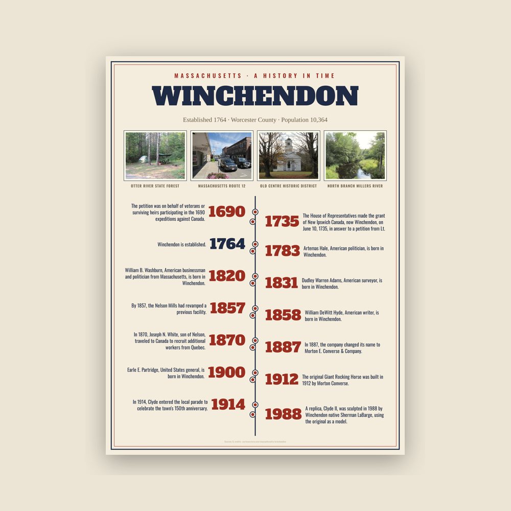Winchendon History Timeline Poster