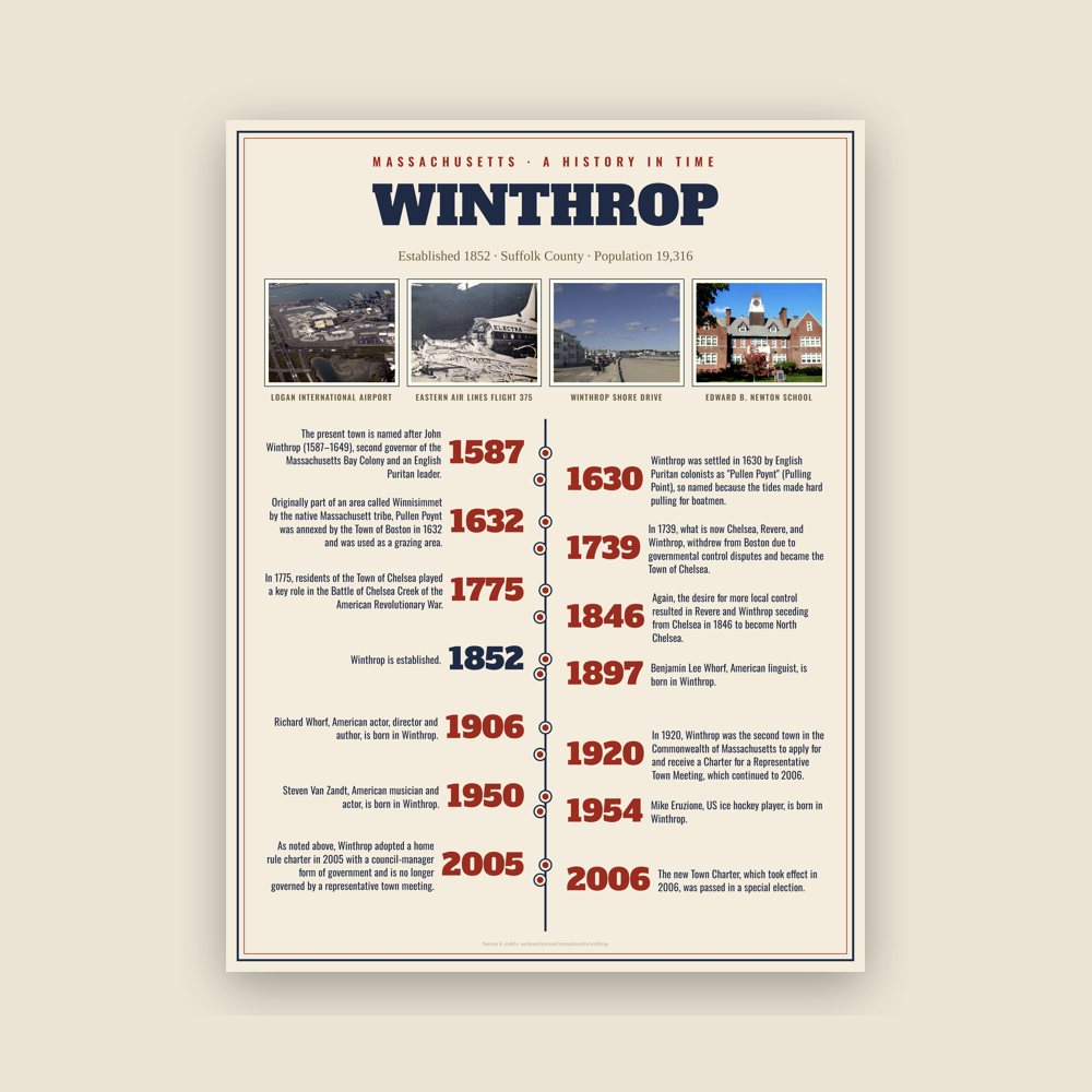 Winthrop History Timeline Poster