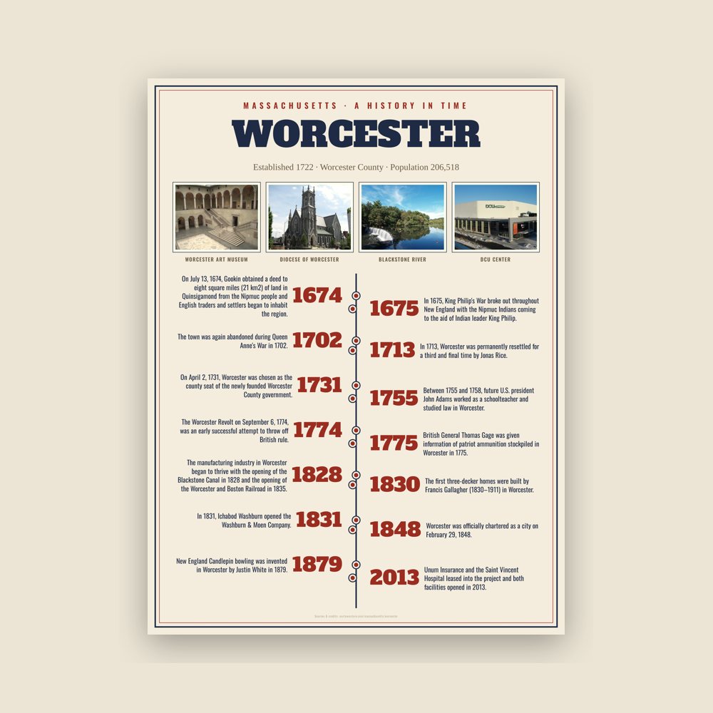 Worcester History Timeline Poster