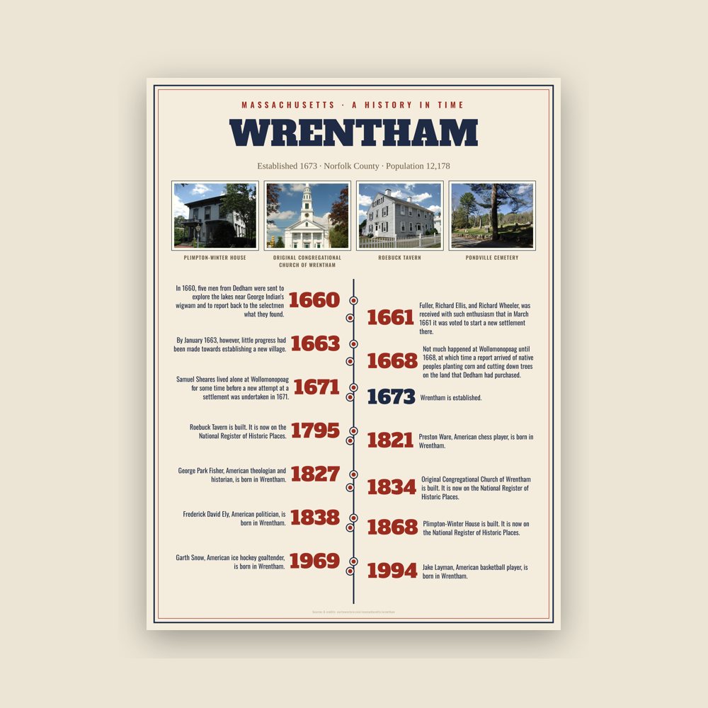 Wrentham History Timeline Poster