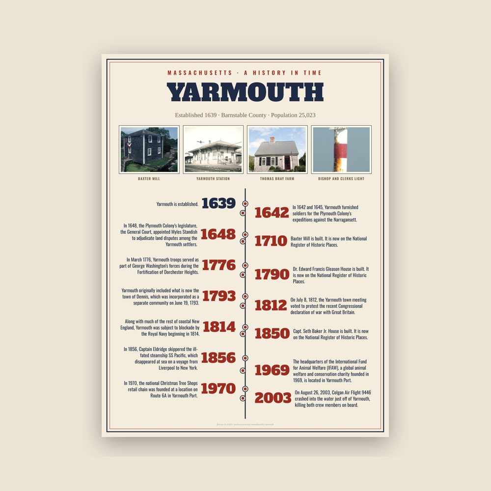 Yarmouth History Timeline Poster