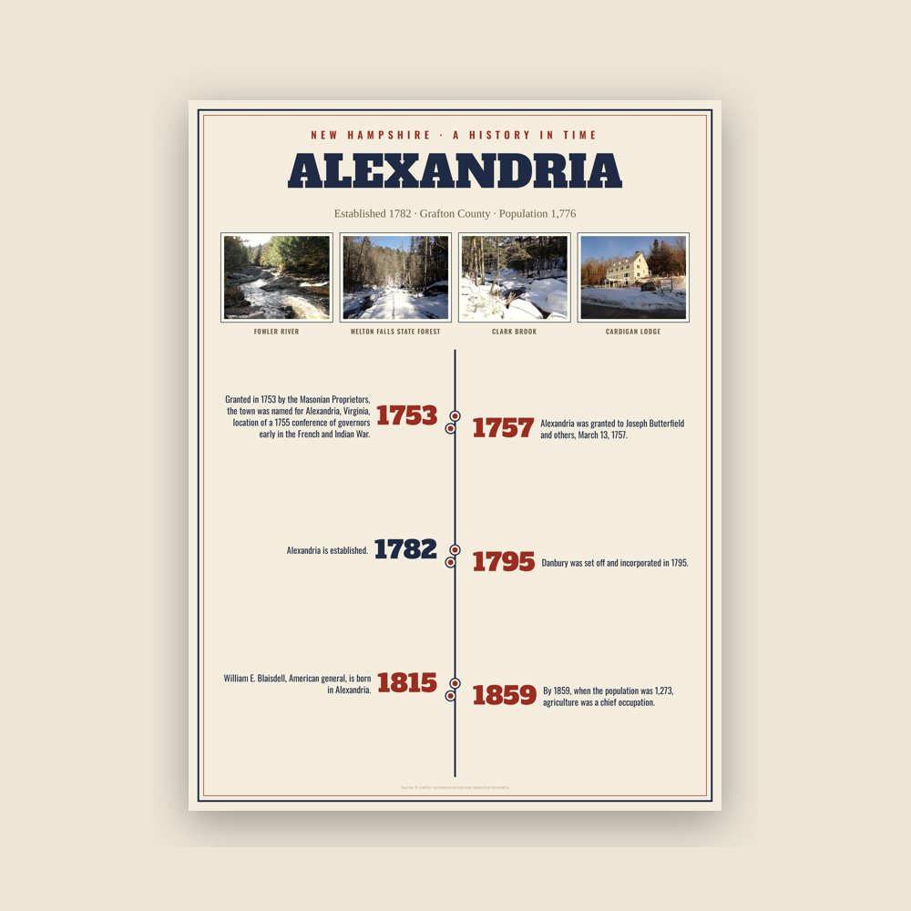 Alexandria History Timeline Poster