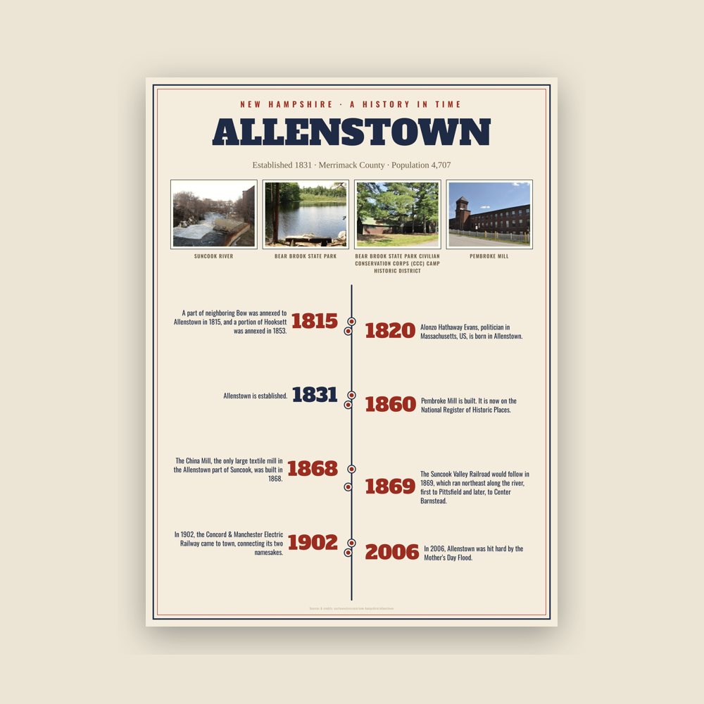 Allenstown History Timeline Poster