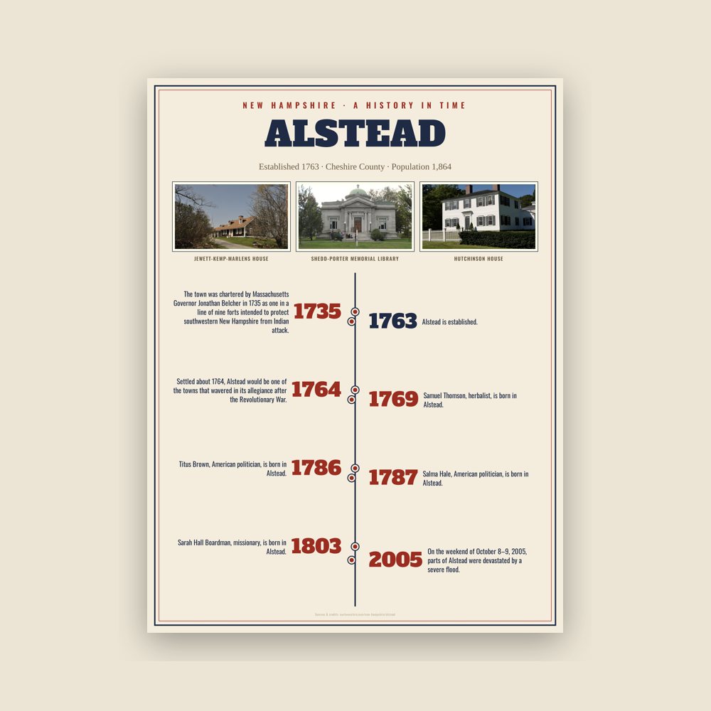 Alstead History Timeline Poster