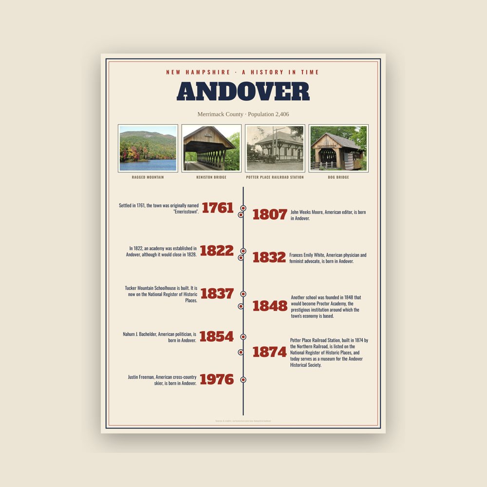 Andover History Timeline Poster