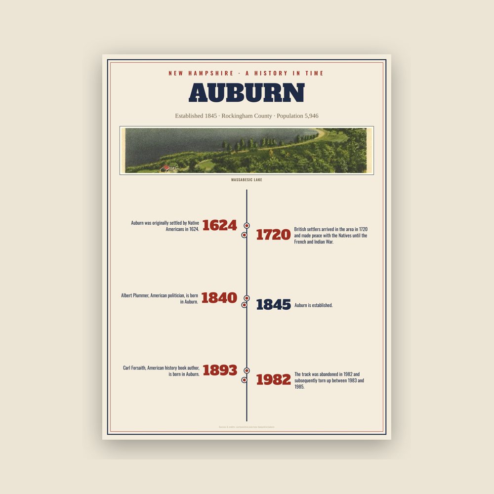 Auburn History Timeline Poster