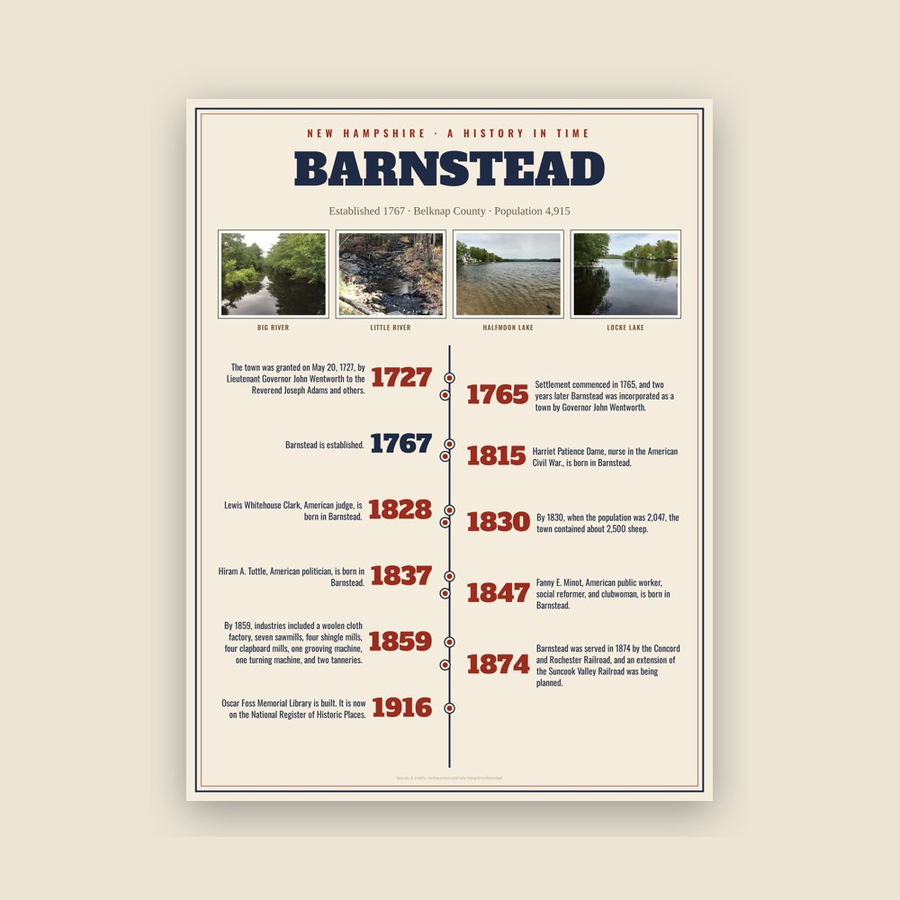 Barnstead History Timeline Poster