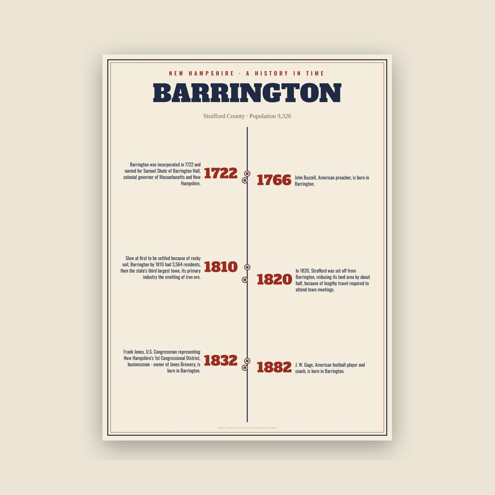 Barrington History Timeline Poster