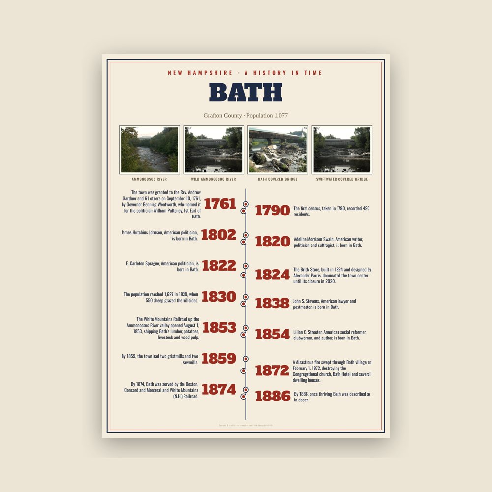 Bath History Timeline Poster