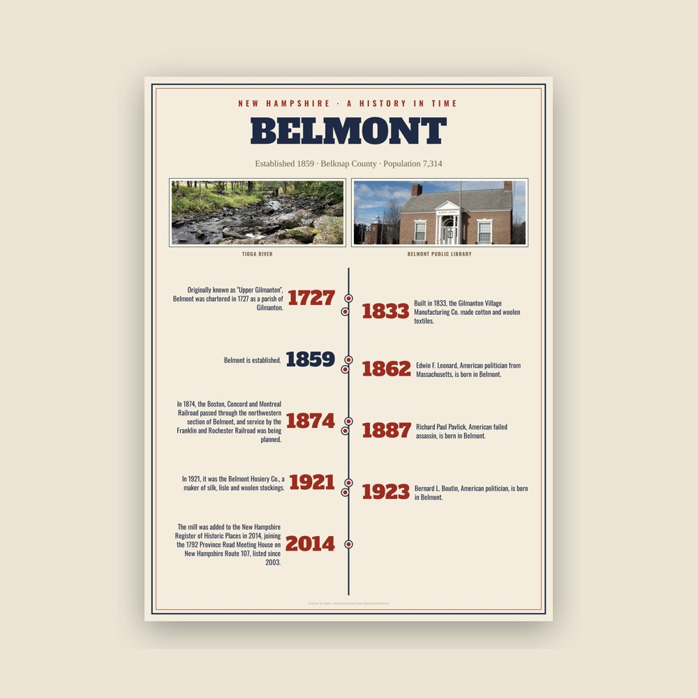 Belmont History Timeline Poster