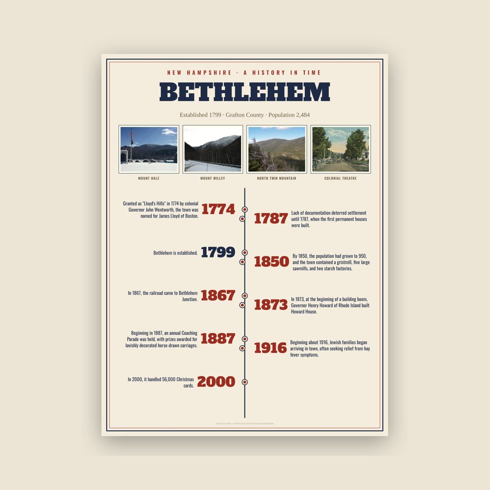Bethlehem History Timeline Poster