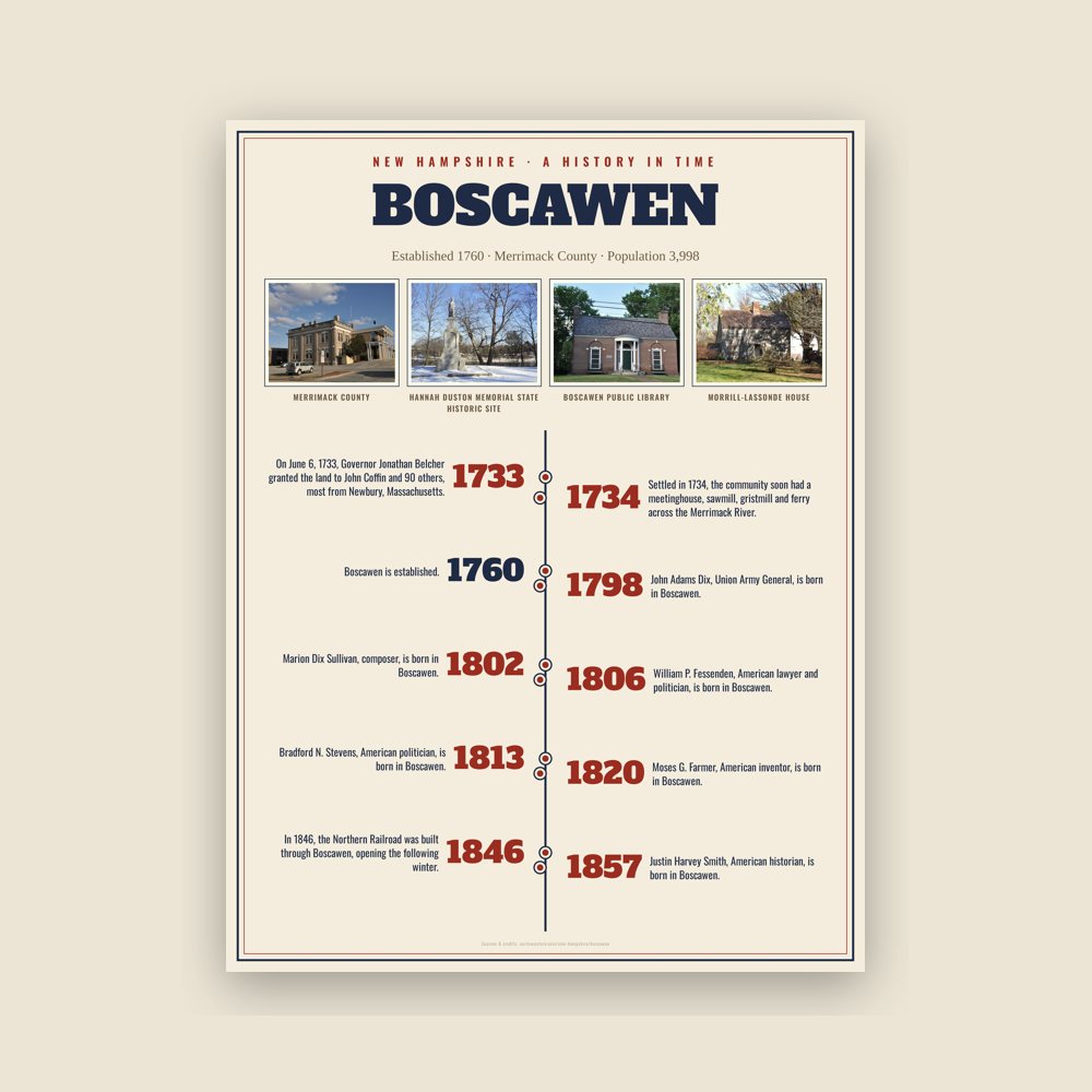 Boscawen History Timeline Poster