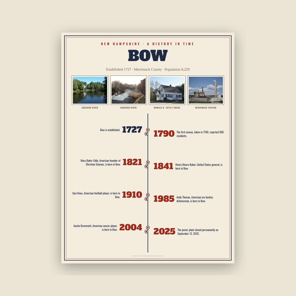Bow History Timeline Poster