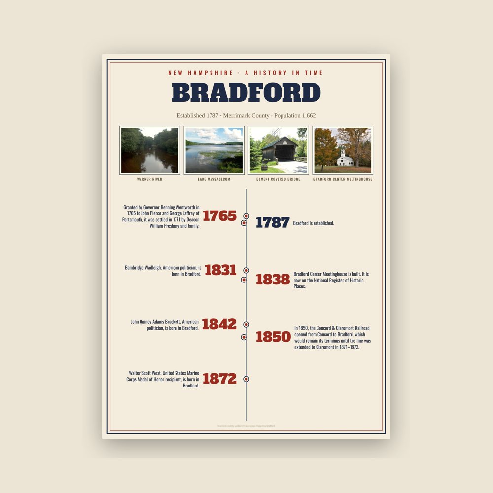 Bradford History Timeline Poster