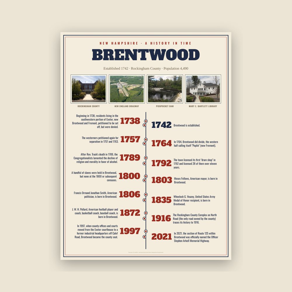 Brentwood History Timeline Poster
