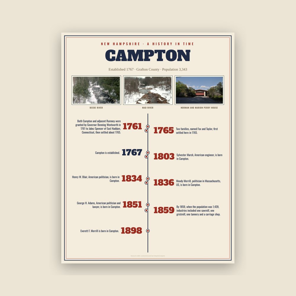 Campton History Timeline Poster