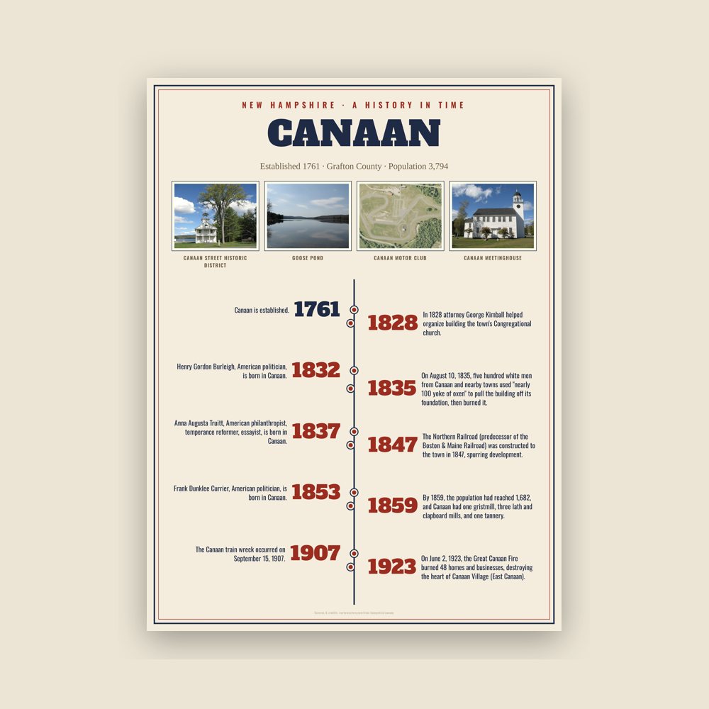 Canaan History Timeline Poster