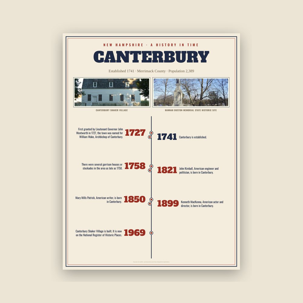 Canterbury History Timeline Poster