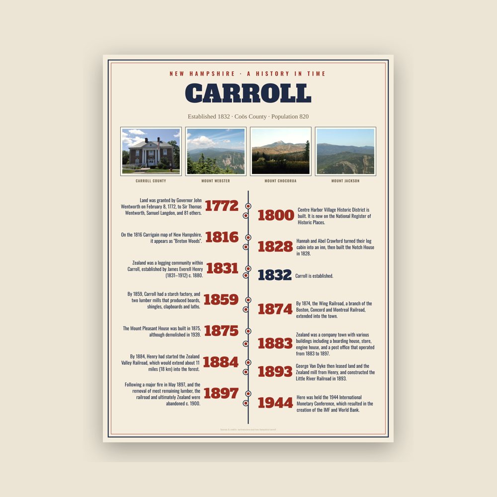 Carroll History Timeline Poster