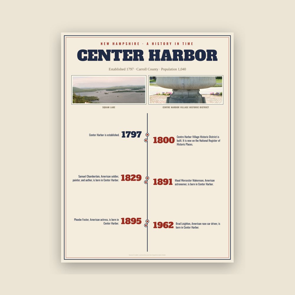 Center Harbor History Timeline Poster