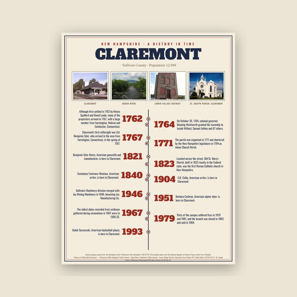 Claremont History Timeline Poster