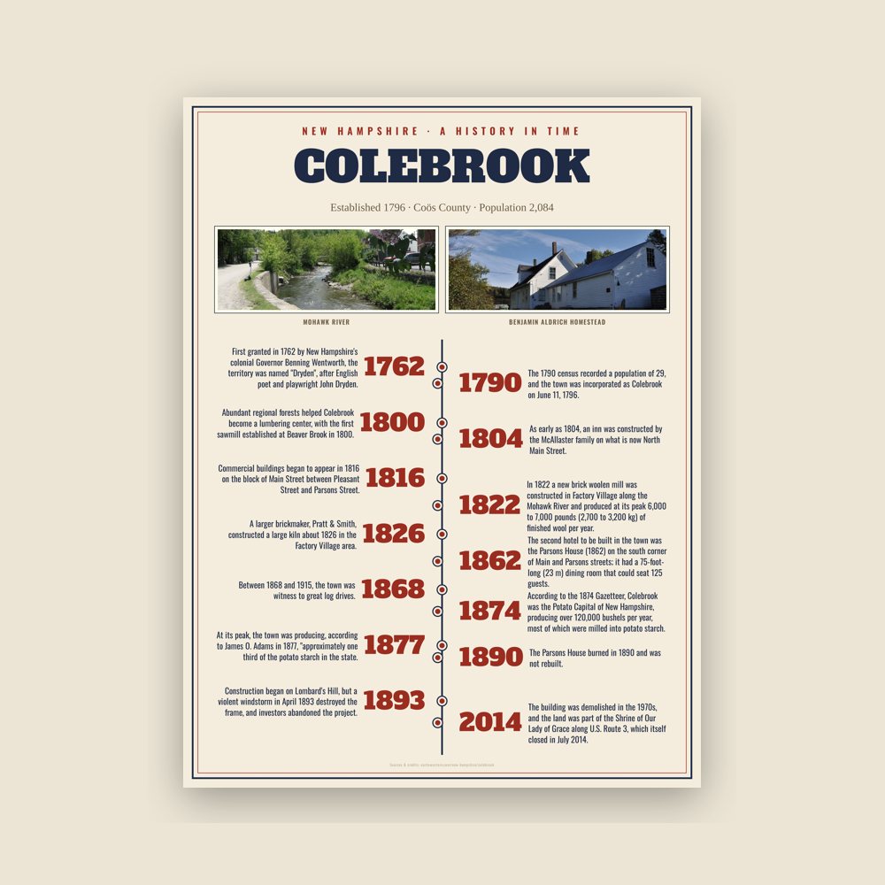 Colebrook History Timeline Poster