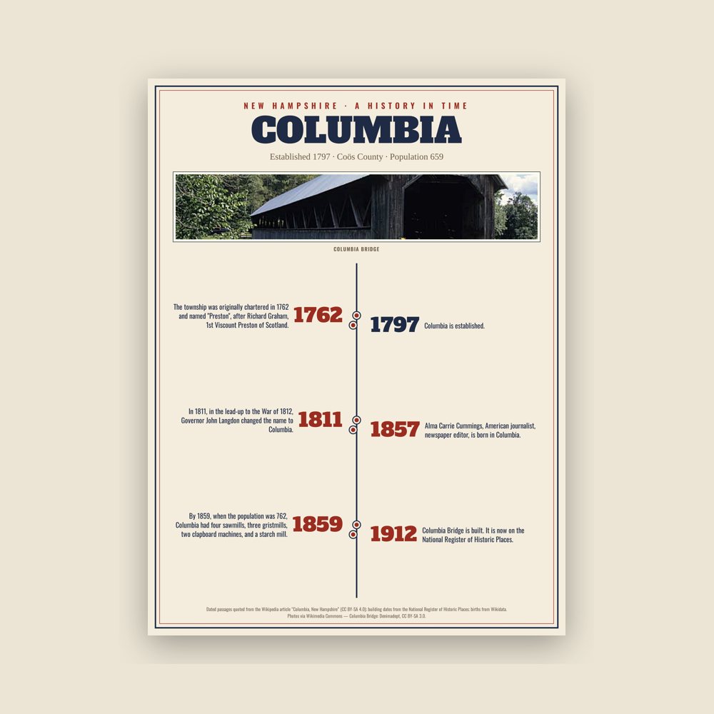 Columbia History Timeline Poster